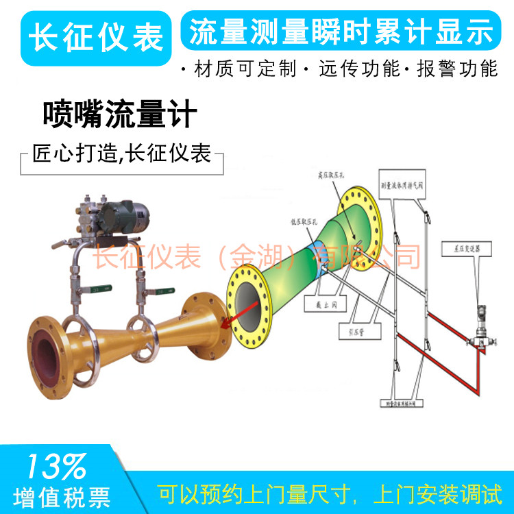 62噴嘴流量計.jpg