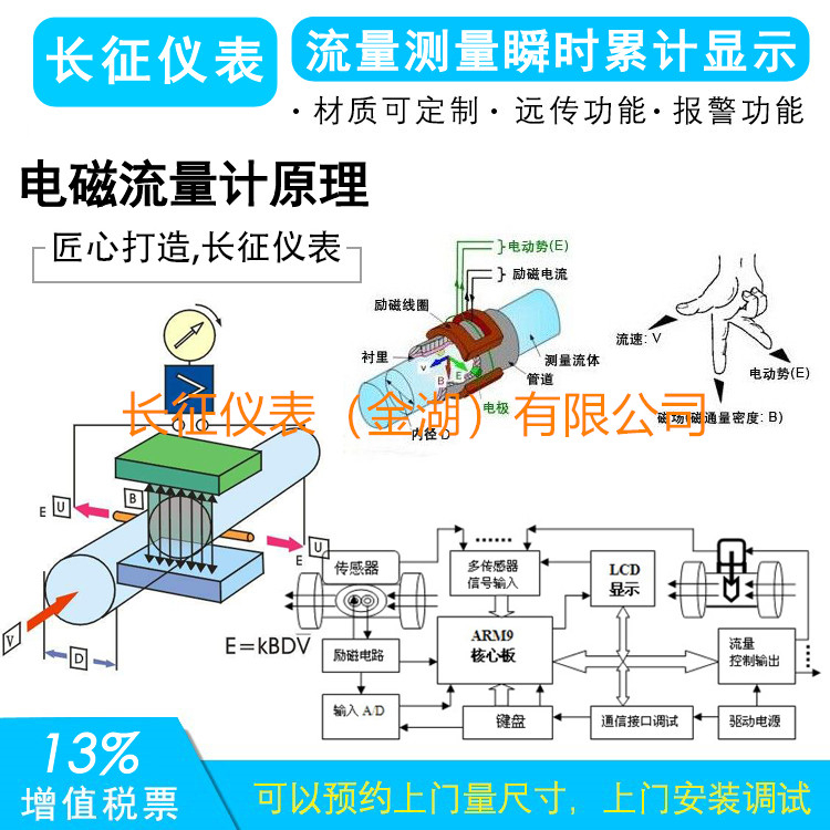 電磁流量計(jì)常見故障及分析